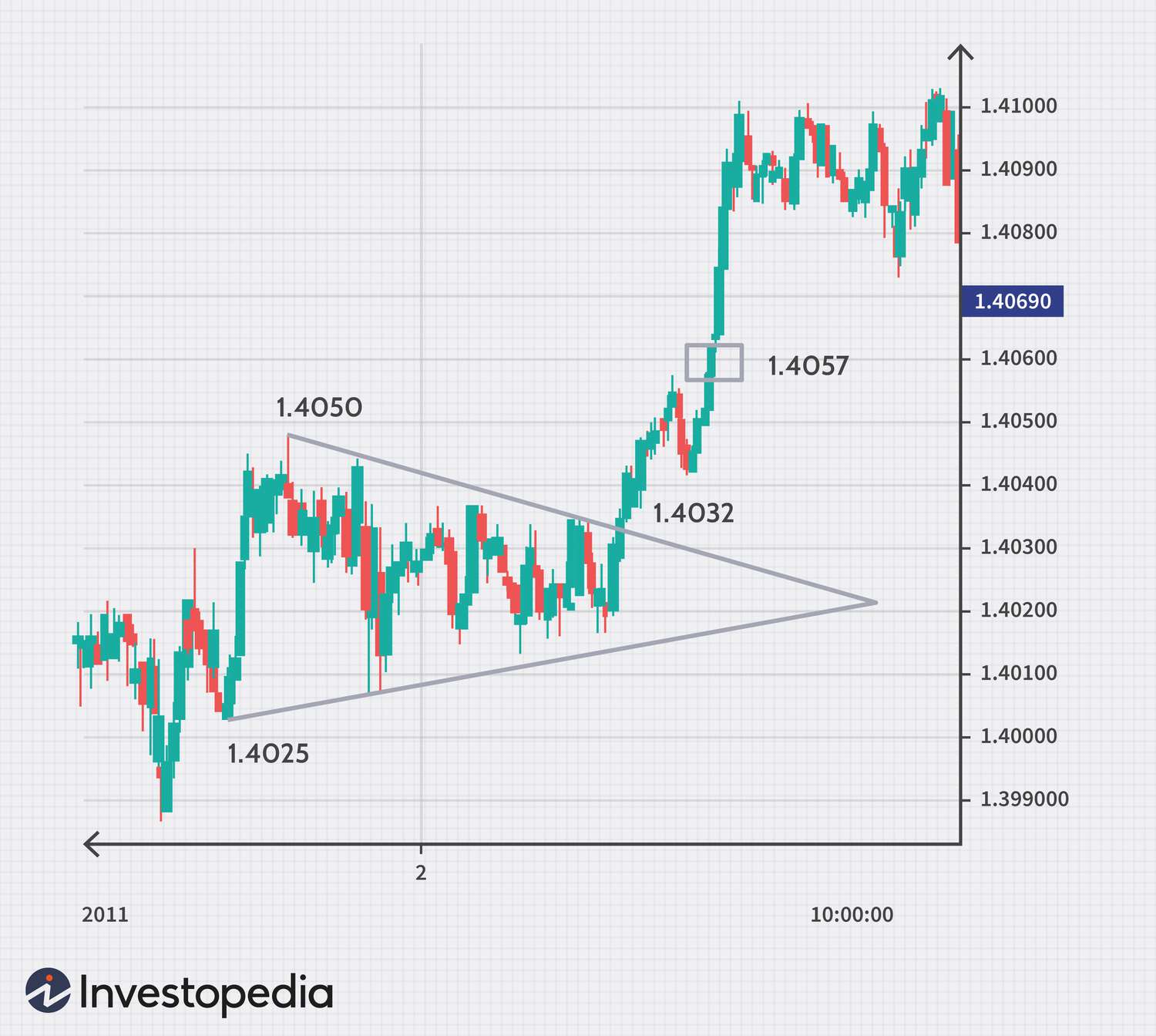 AUD Surges Significantly: Overview for December 27, 2023